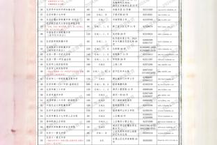 格兰特谈砍下37分：西蒙斯今天缺阵 所以我必须站出来&更有侵略性